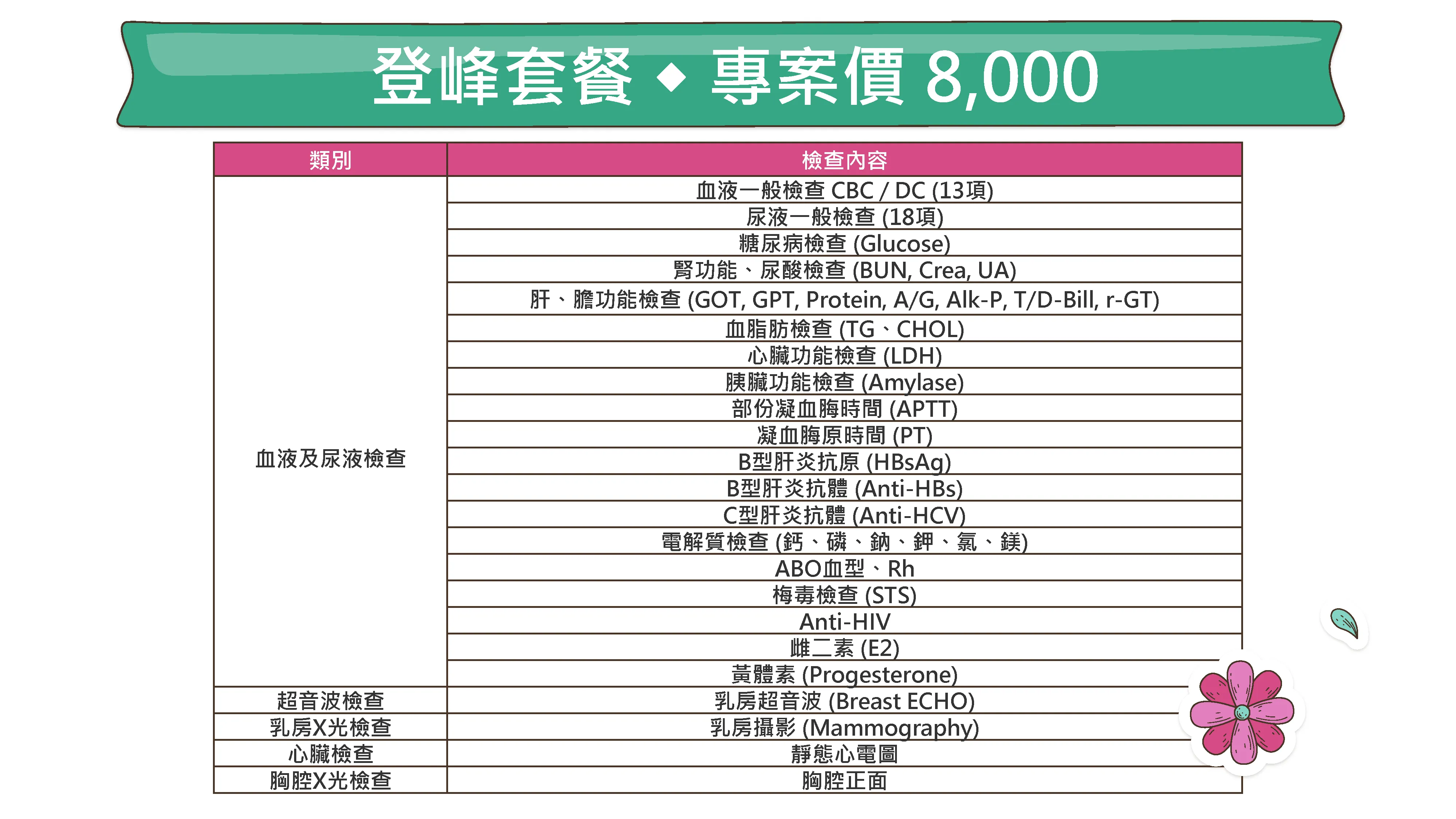 Check-Up優質健檢