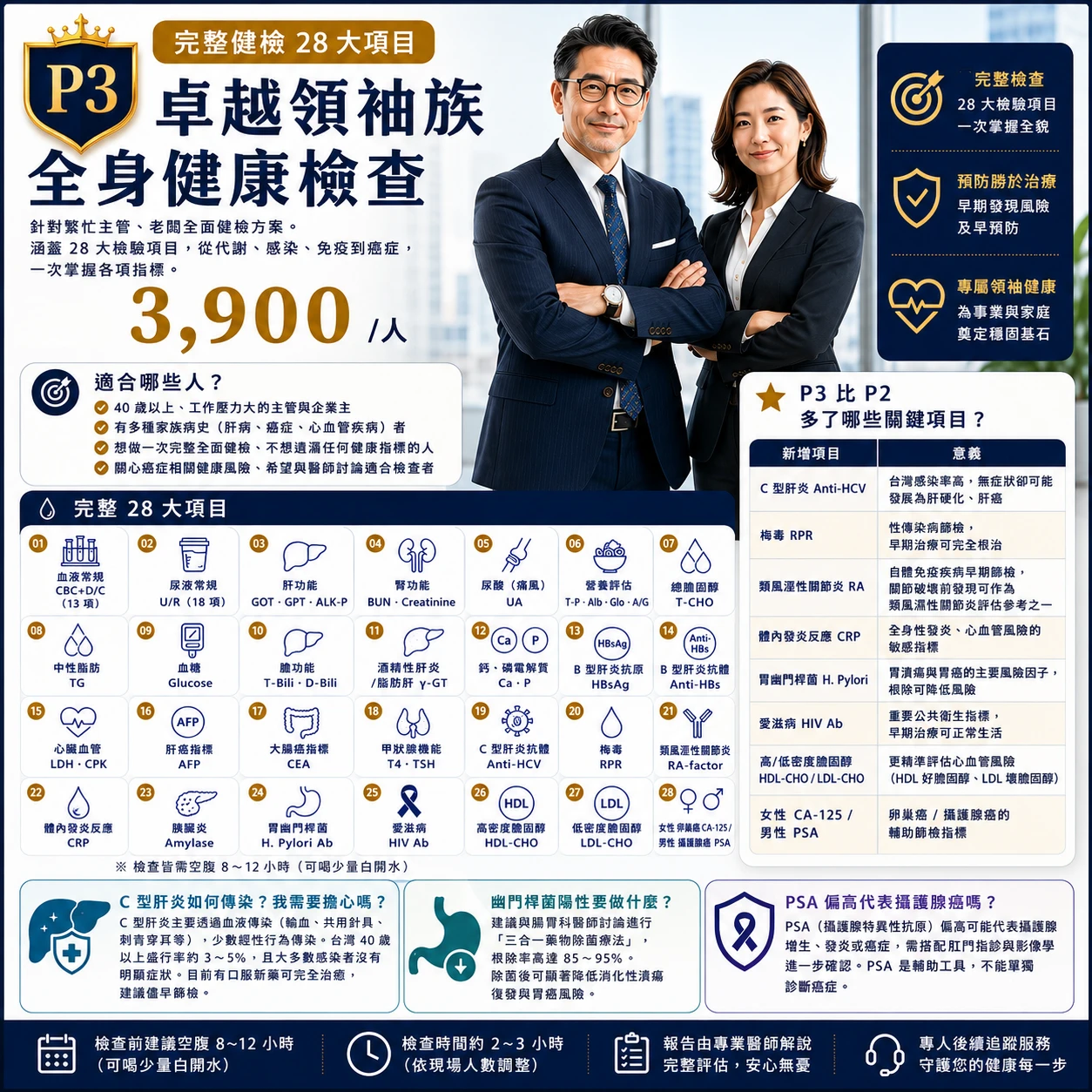 P3卓越領袖族全身健