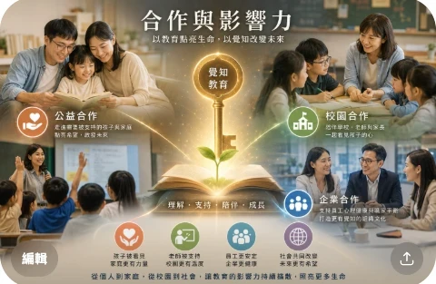 合作與影響力