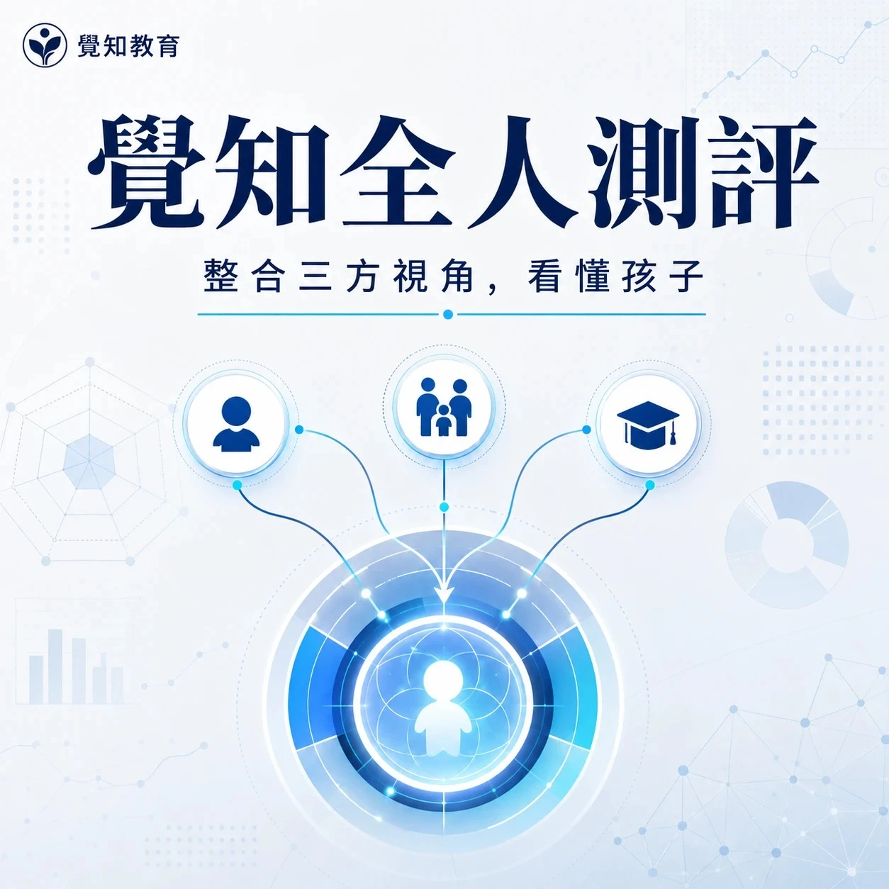 覺知全人測評：整合三方視角看懂孩子
