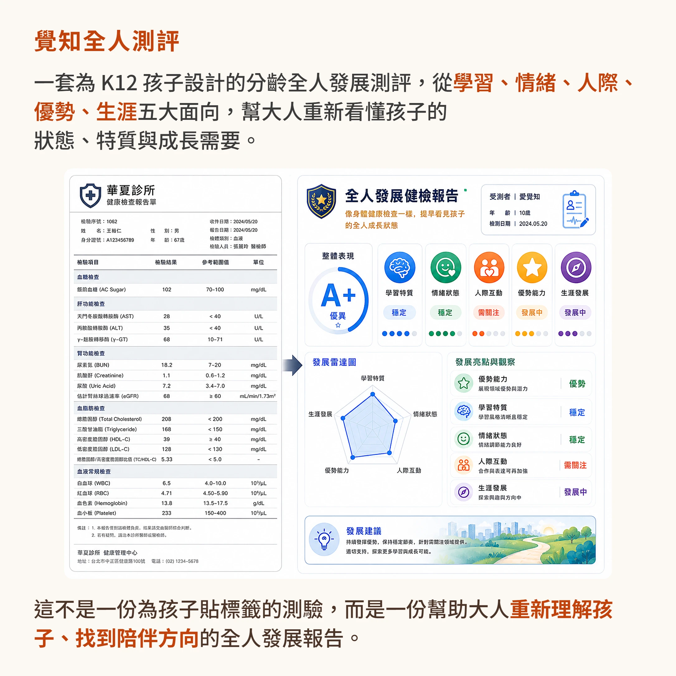 覺知全人測評介紹