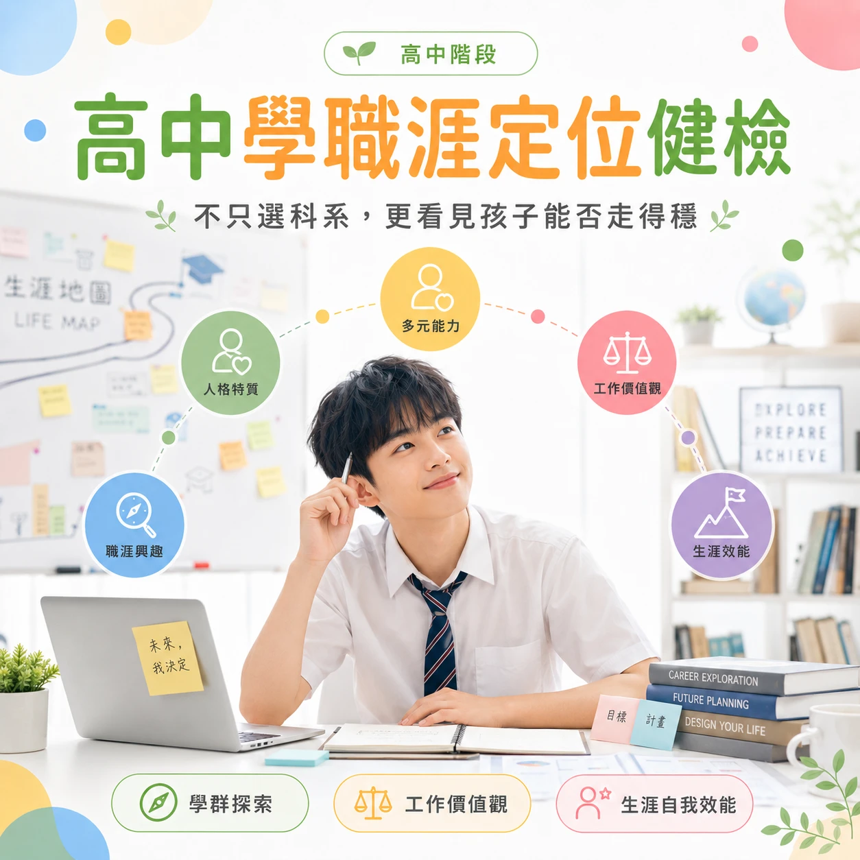 高中學職涯定位健檢