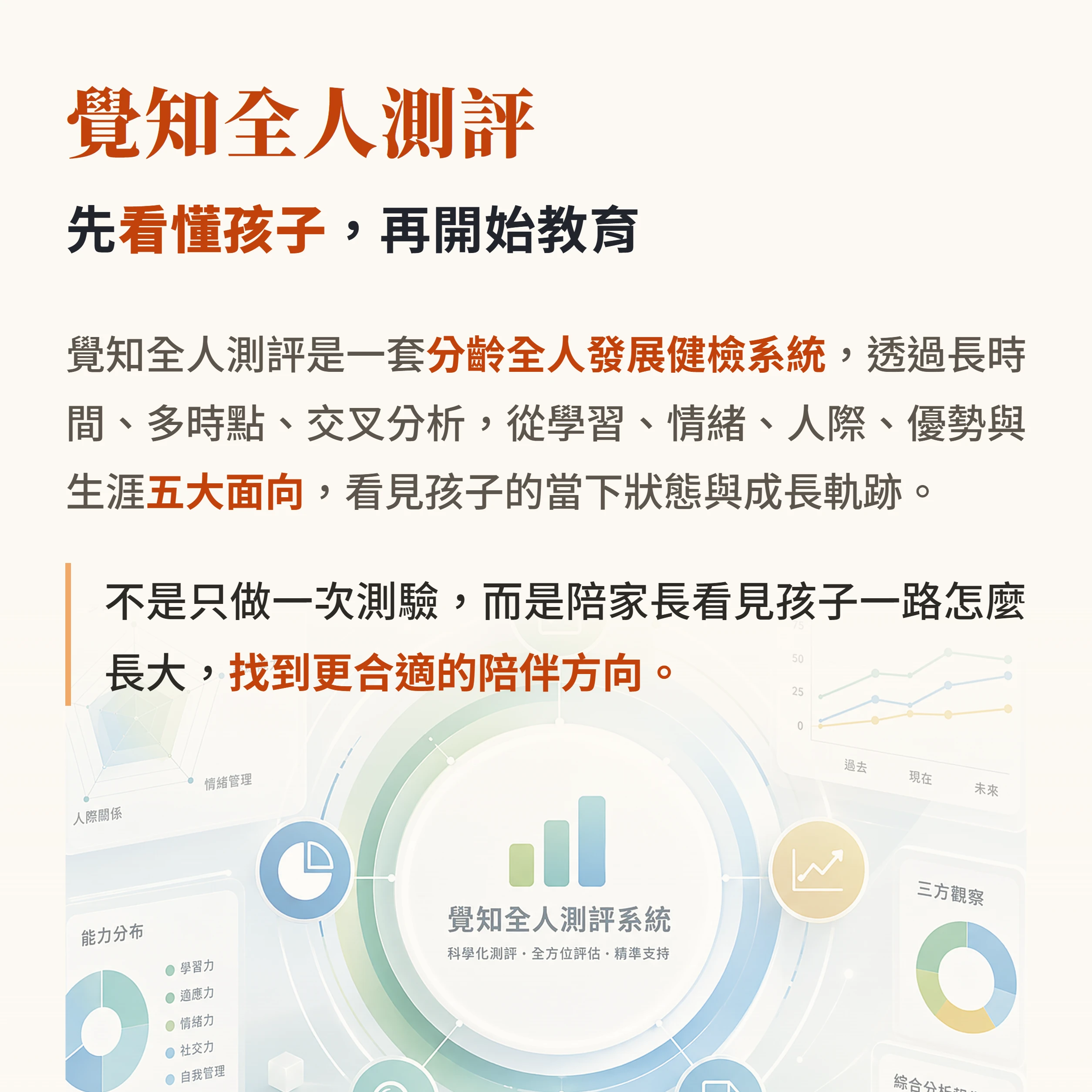 覺知全人測評介紹