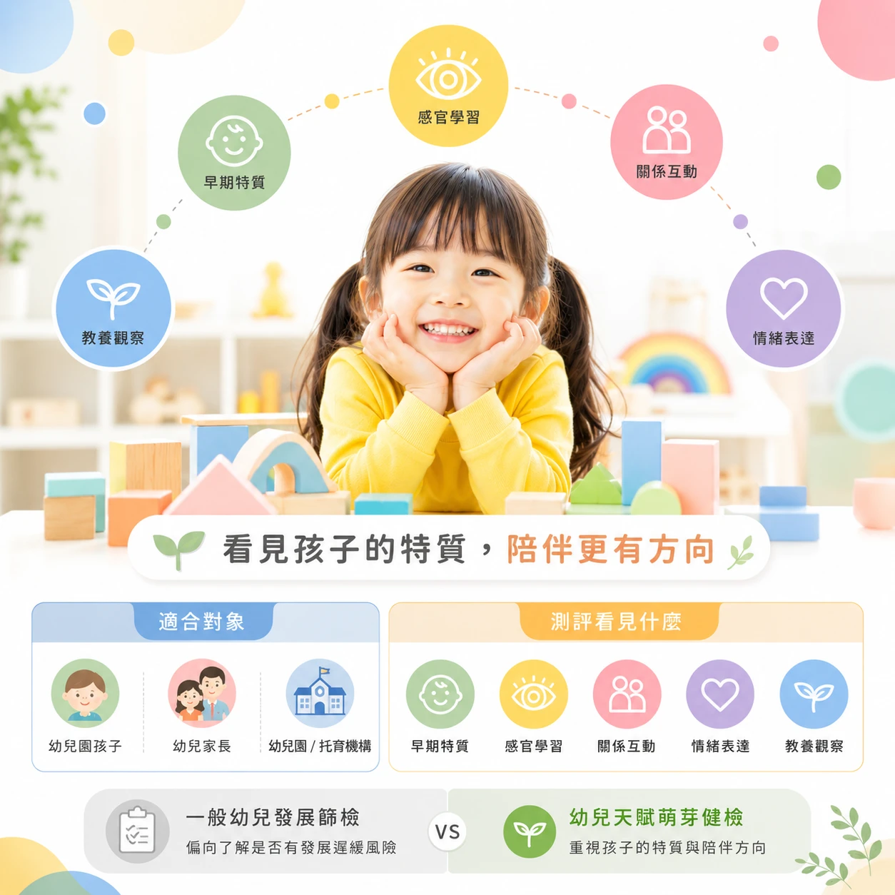 幼兒天賦萌芽健檢