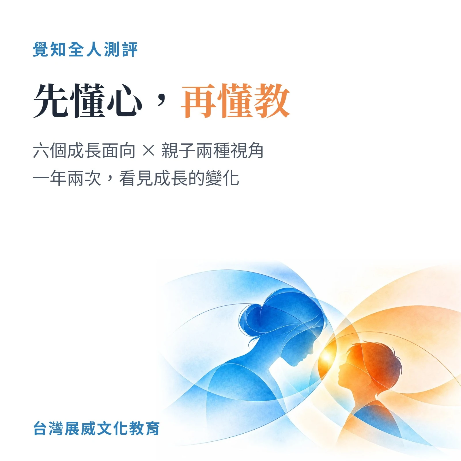 覺知全人測評介紹