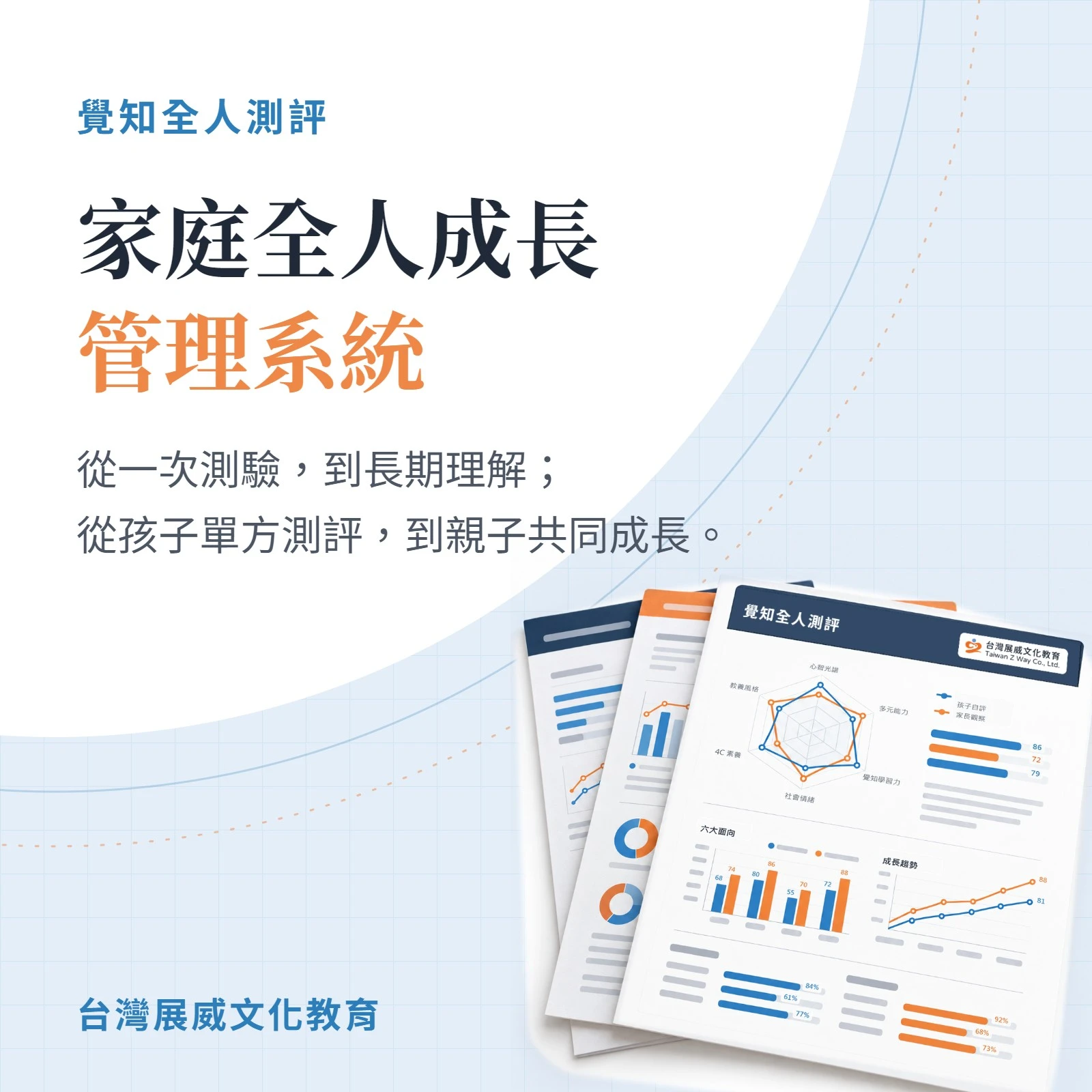 覺知全人測評介紹
