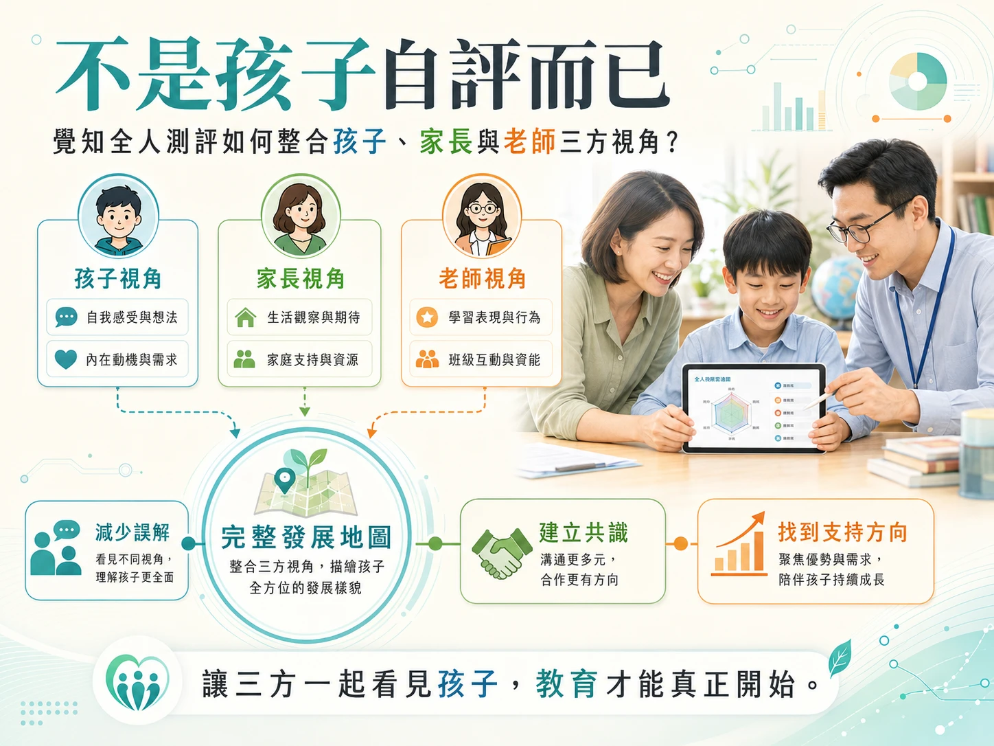 覺知全人測評：整合三方視角看懂孩子