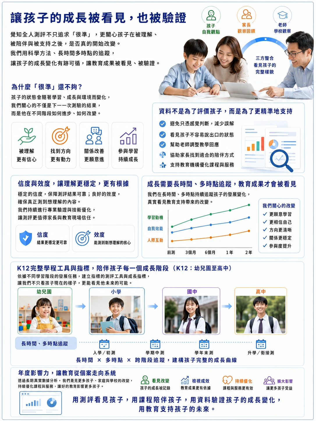 用科學數據引領孩子的成長